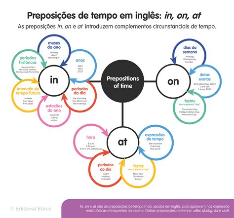 donations tradução|donate em ingles.